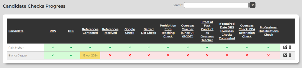 Admin view of recruitment portal showing candidates and their progress through the internal checking systems