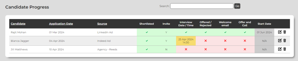 Admin view of recruitment portal showing status of candidate progress